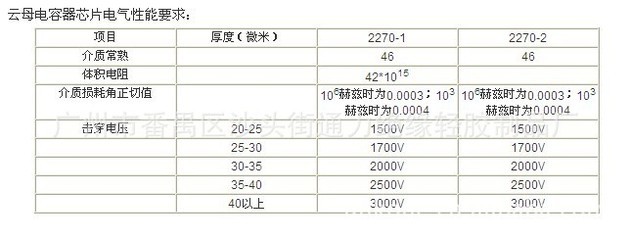 云母沖件、墊片、板圖片大全 探尋廣州市番禺區通力絕緣輕膠制品廠選材優勢