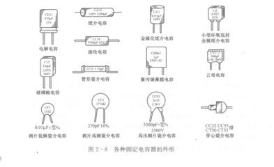 電容器的種類及應(yīng)用范圍